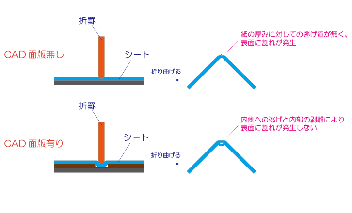 アートボード 2 のコピー